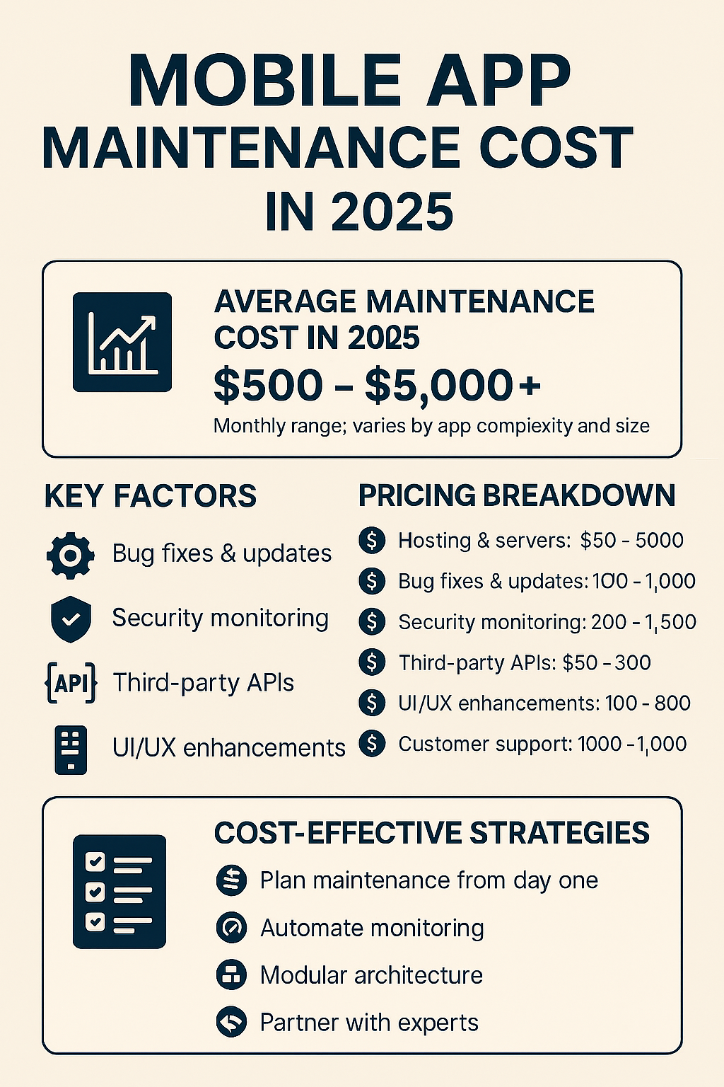 Mobile App Maintenance Cost in 2025: Factors, Pricing - ExaInfo