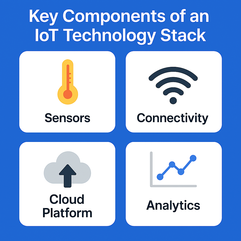 IoT Technology Stack Explained: